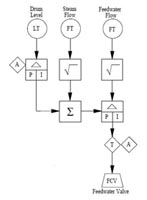 Sama Diagram